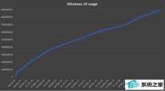 ΢win7Ծûͻ9ڴ