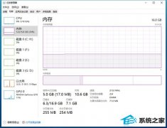 win7С