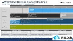 intel´ƽ̨Cascade Lake-xع