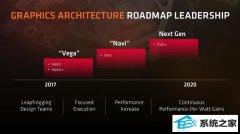 7nm naviؽGTx 1070A콢Ʊ2020