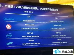 һ5G׼ǩͨǵиƵֻ2019