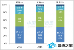 ssdǷ55% üǣ