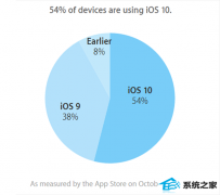 32λios 7.1ǿƽ64λ