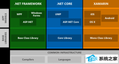 ΢ignite 2016 ʣ.nET standard 2.0