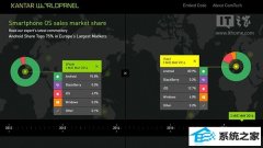 win phoneݶ±棺й0.6%ŷն