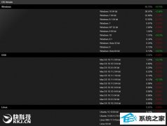 win 7ڳԽwin10ɵһϷϵͳ