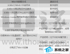 ΢ win7ϵͳ汾漤ʽȫ