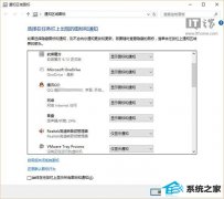 ôwin7win10/winxp֪ͨͼã