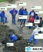 win7һѶΧBuG