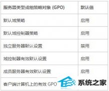 win7ϸʲô˼?